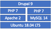 Server technology stack