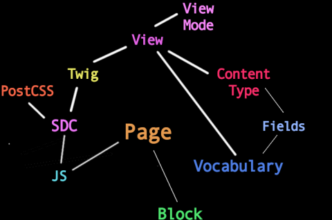 Site architecture diagram