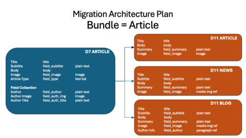 Migration planning diagram